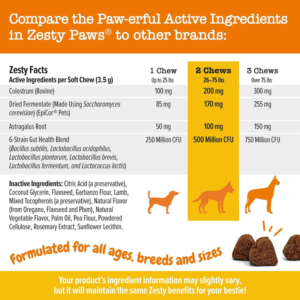 Dog Allergy Chews - Dog Allergy Relief, Peanut Butter