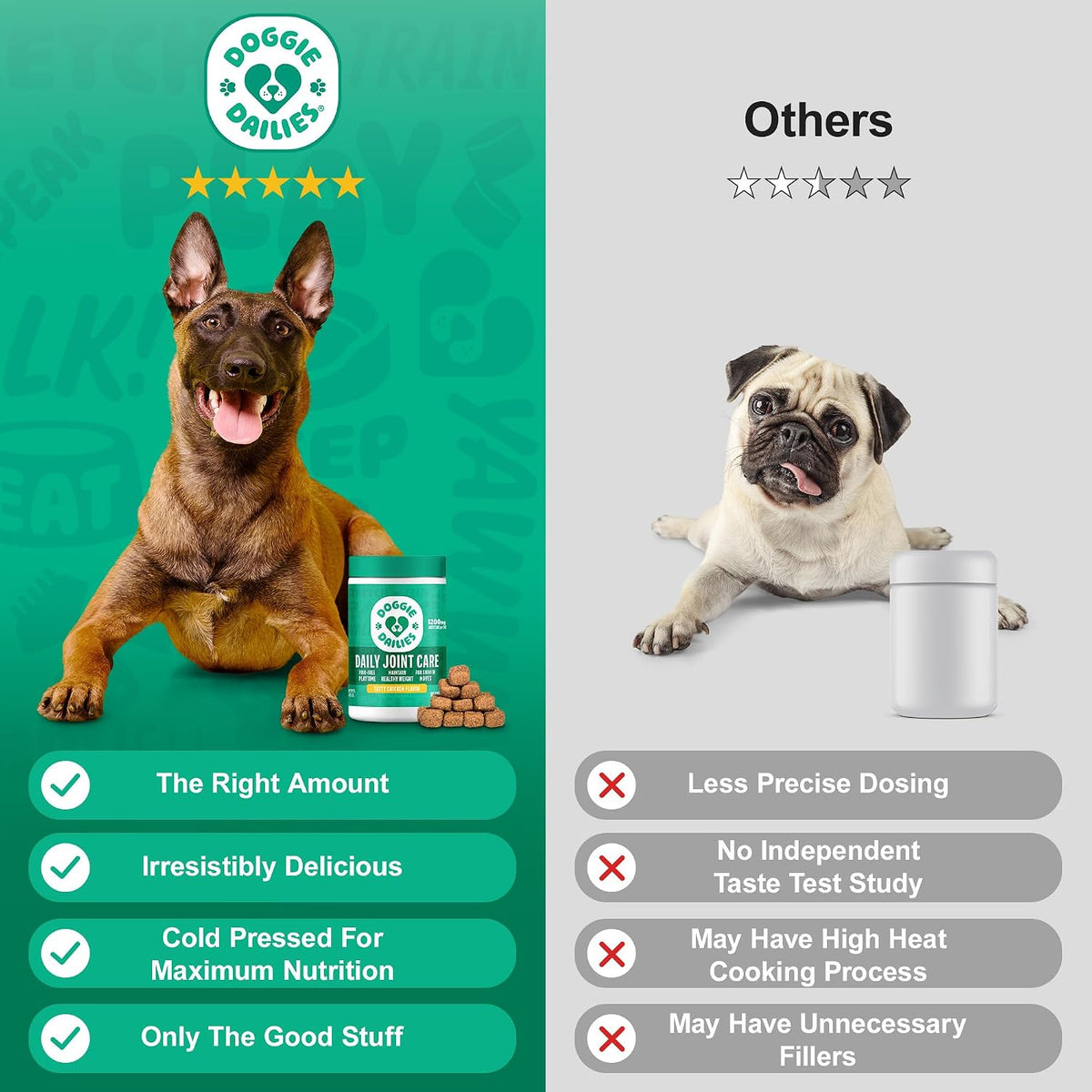 Hip & Joint Chews for Dogs, Chicken, All Breeds