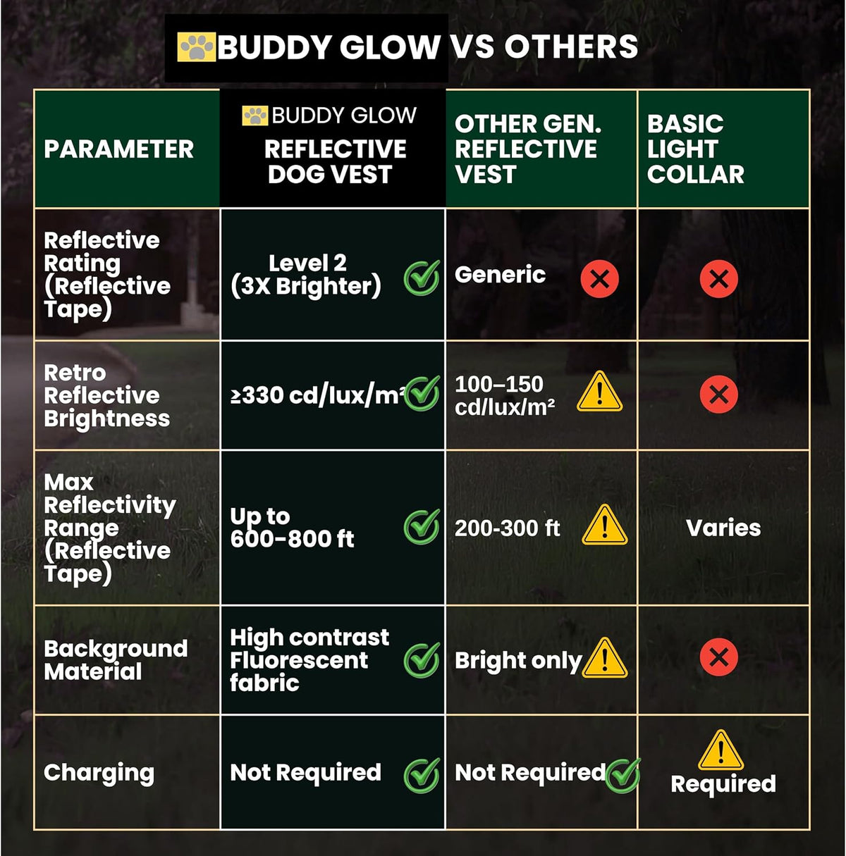 Reflective Dog Vest. High Visibility Yellow Safety Vest for Outdoors. Safeguard Your Dog with Easy to wear Adjustable and Breathable Reflective Gear (Large)