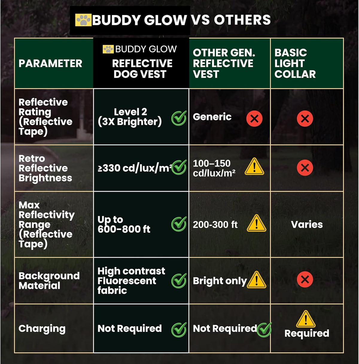 Reflective Dog Vest. High Visibility Yellow Safety Vest for Outdoors. Safeguard Your Dog with Easy to wear Adjustable and Breathable Reflective Gear (Large)