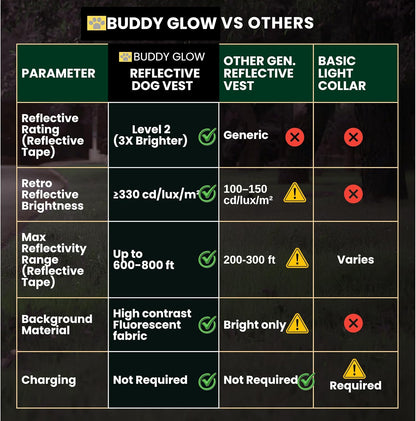 Reflective Dog Vest. High Visibility Yellow Safety Vest for Outdoors. Safeguard Your Dog with Easy to wear Adjustable and Breathable Reflective Gear (Large)