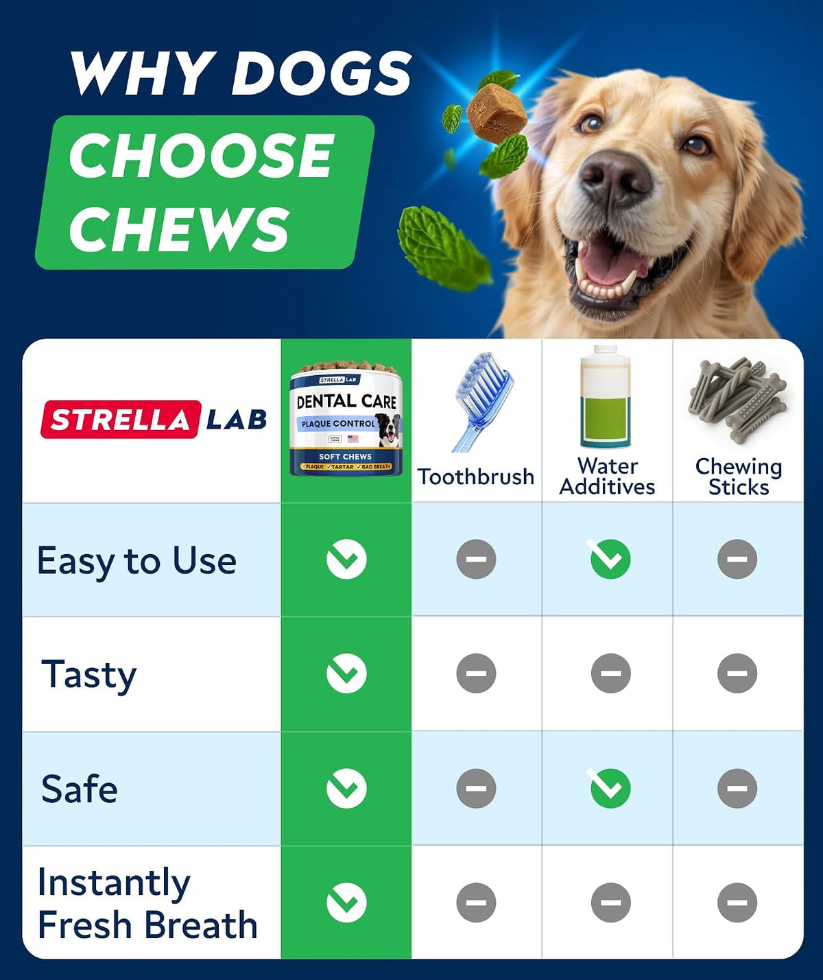 Advanced Dog Dental Chews & Breath Freshener
