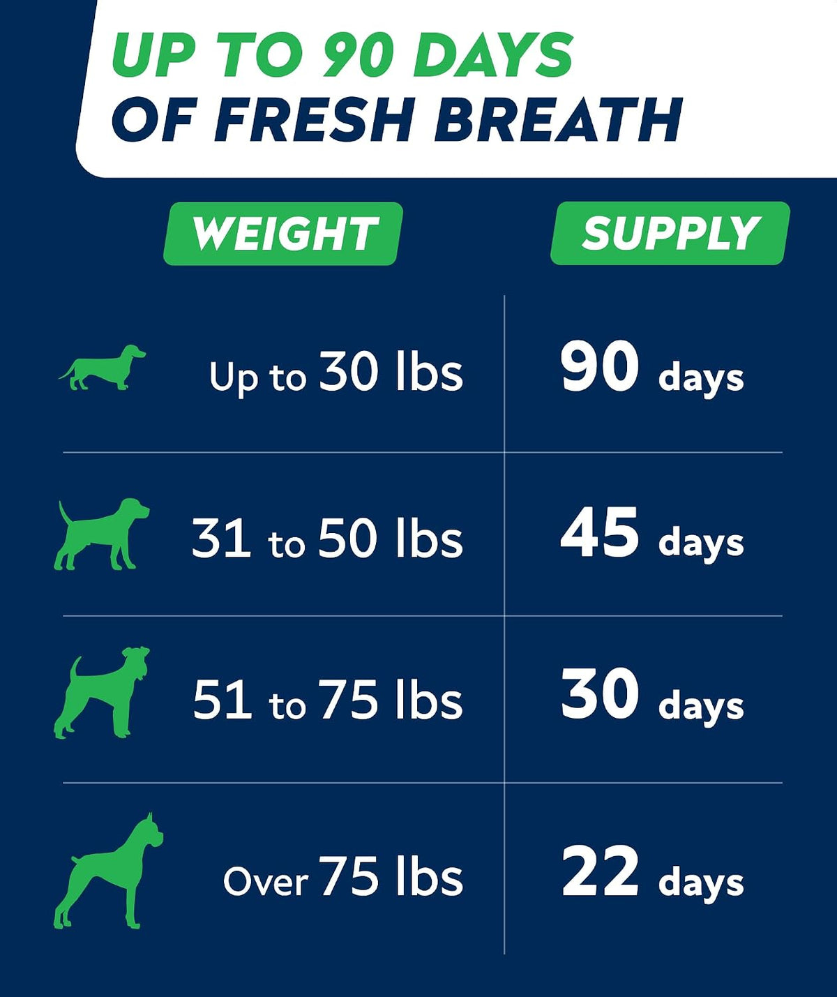 Advanced Dog Dental Chews & Breath Freshener