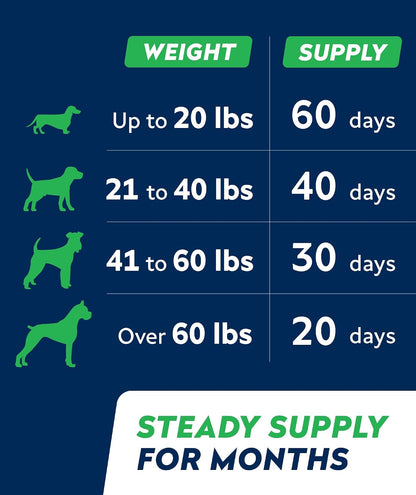 Advanced Dog Dental Chews & Breath Freshener