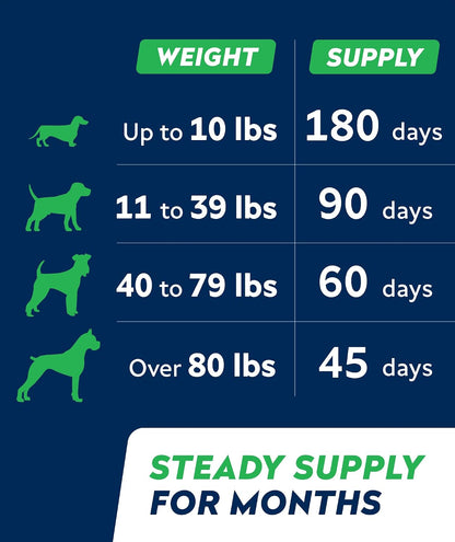 Advanced Dog Dental Chews & Breath Freshener