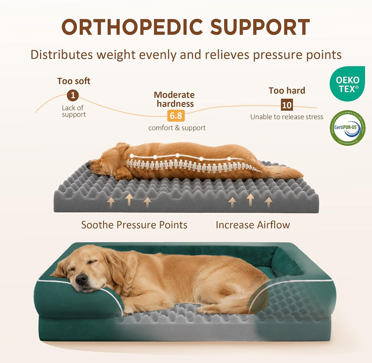 Waterproof Orthopedic Dog Bed for Extra Large Dogs | Supportive Egg Crate Foam XL Pet Bed with Removable Bolster, Dog Couch with Washable Cover & Non-Slip Bottom, 42x30 Inch - Colors A