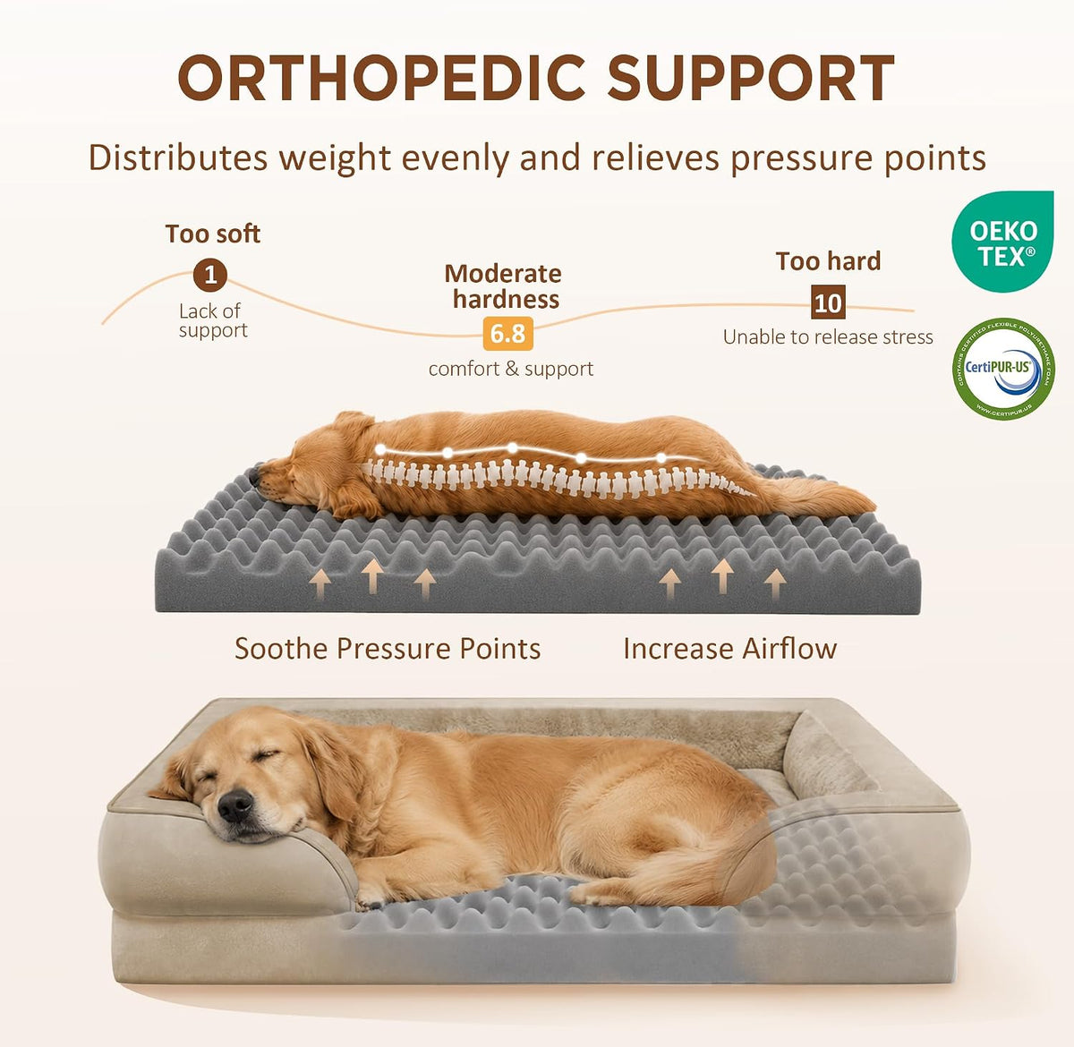 Waterproof Orthopedic Dog Bed for Extra Large Dogs | Supportive Egg Crate Foam XL Pet Bed with Removable Bolster, Dog Couch with Washable Cover & Non-Slip Bottom, 42x30 Inch - Colors A