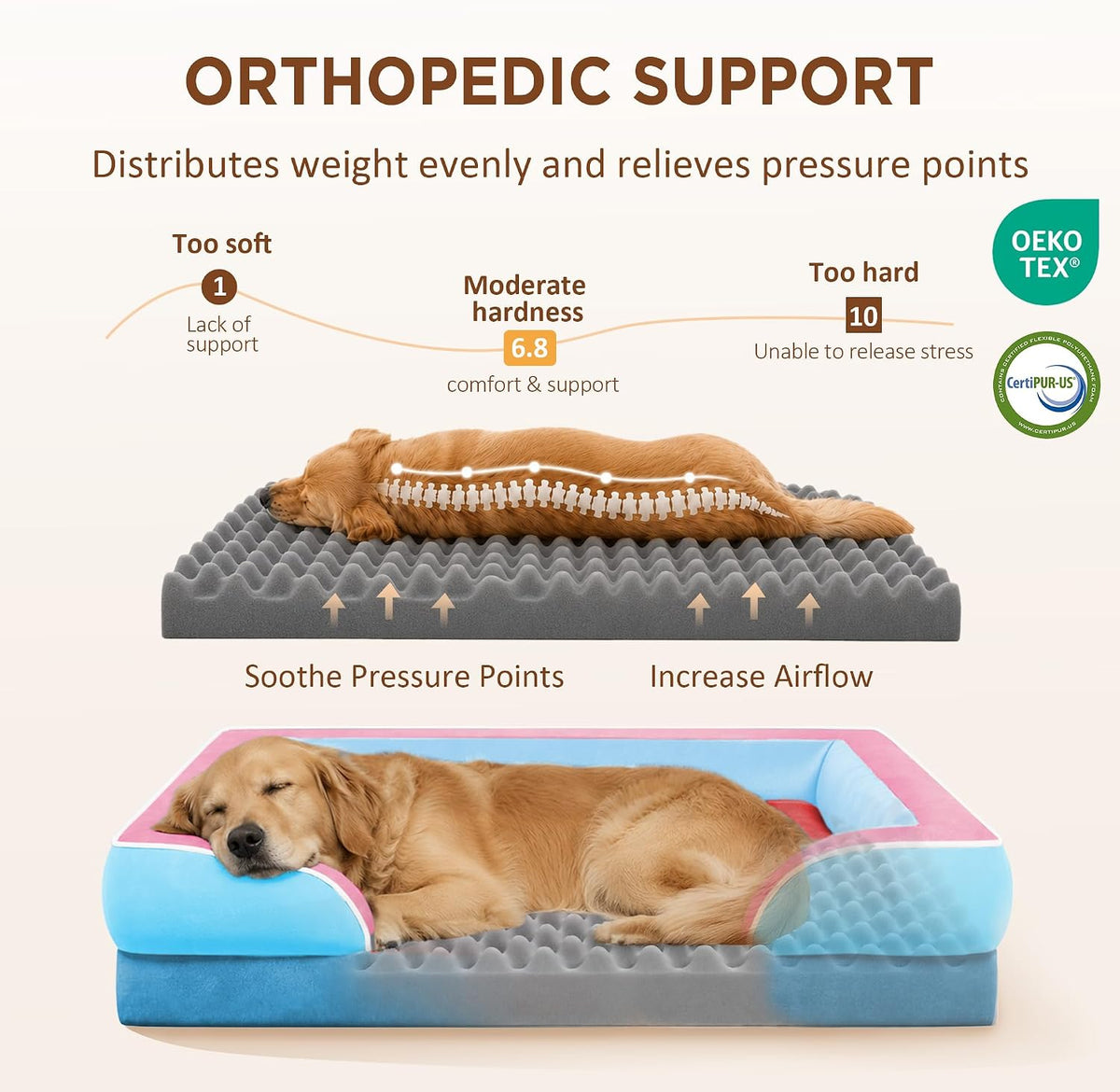 Waterproof Orthopedic Dog Bed for Extra Large Dogs | Supportive Egg Crate Foam XL Pet Bed with Removable Bolster, Dog Couch with Washable Cover & Non-Slip Bottom, 42x30 Inch - Colors A