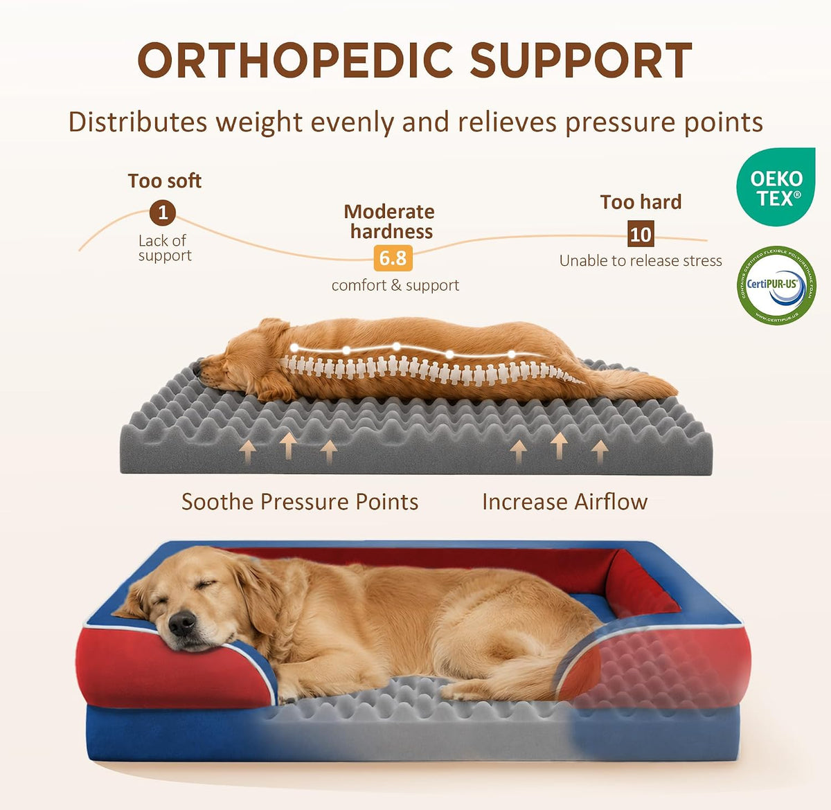 Waterproof Orthopedic Dog Bed for Extra Large Dogs | Supportive Egg Crate Foam XL Pet Bed with Removable Bolster, Dog Couch with Washable Cover & Non-Slip Bottom, 42x30 Inch - Colors A