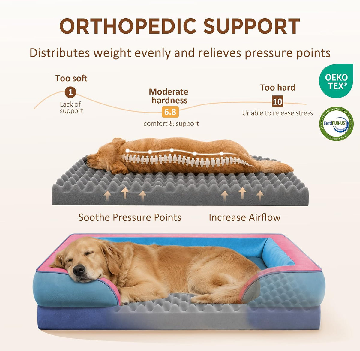 Waterproof Orthopedic Dog Bed for Extra Large Dogs | Supportive Egg Crate Foam XL Pet Bed with Removable Bolster, Dog Couch with Washable Cover & Non-Slip Bottom, 42x30 Inch - Colors A