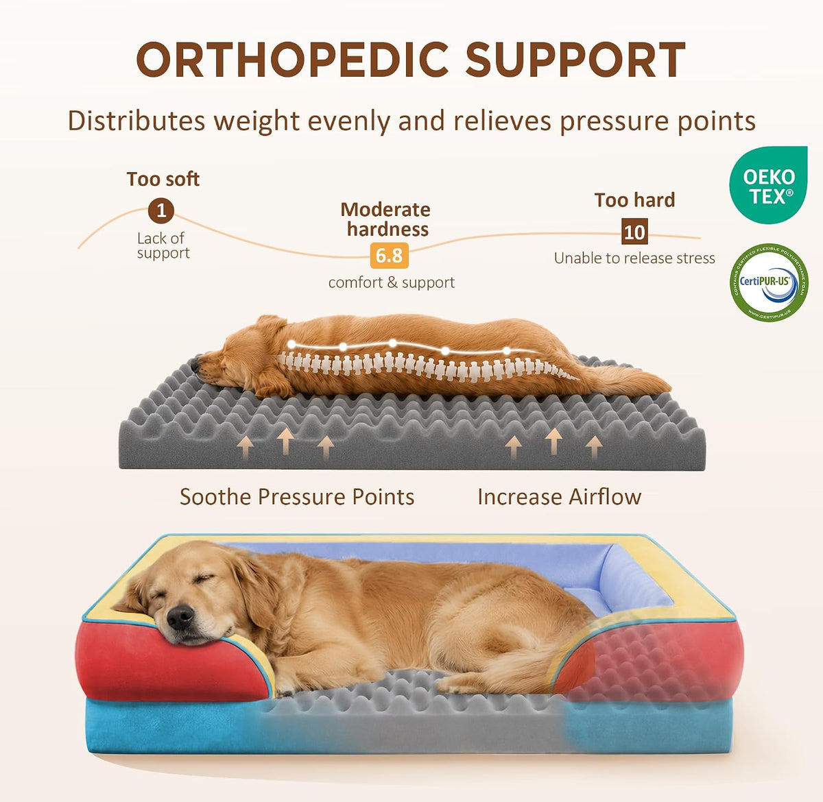 Waterproof Orthopedic Dog Bed for Extra Large Dogs | Supportive Egg Crate Foam XL Pet Bed with Removable Bolster, Dog Couch with Washable Cover & Non-Slip Bottom, 42x30 Inch - Colors A