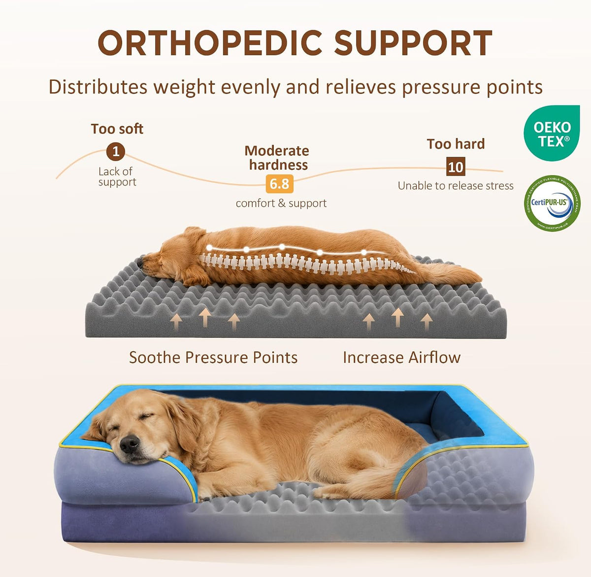 Waterproof Orthopedic Dog Bed for Extra Large Dogs | Supportive Egg Crate Foam XL Pet Bed with Removable Bolster, Dog Couch with Washable Cover & Non-Slip Bottom, 42x30 Inch - Colors A