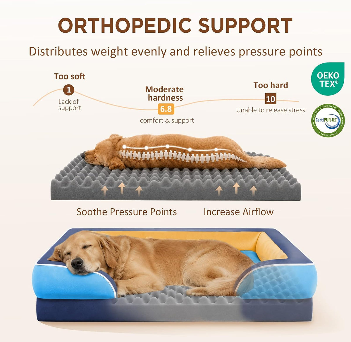 Waterproof Orthopedic Dog Bed for Extra Large Dogs | Supportive Egg Crate Foam XL Pet Bed with Removable Bolster, Dog Couch with Washable Cover & Non-Slip Bottom, 42x30 Inch - Colors A