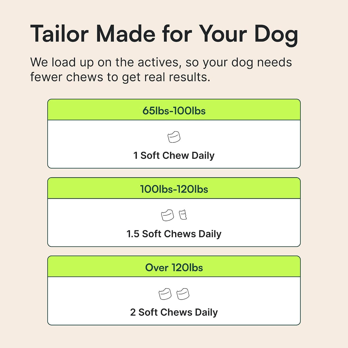 Advanced Hip & Joint Chews for Small & Medium Dogs, Vet Recommended