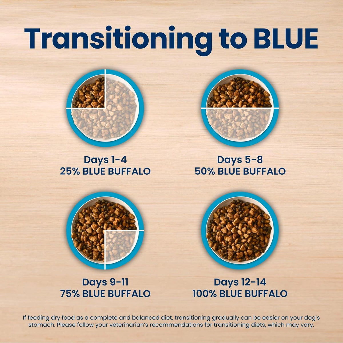 Blue Buffalo Life Protection Formula Beef Adult Dry Dog Food, 5 lb