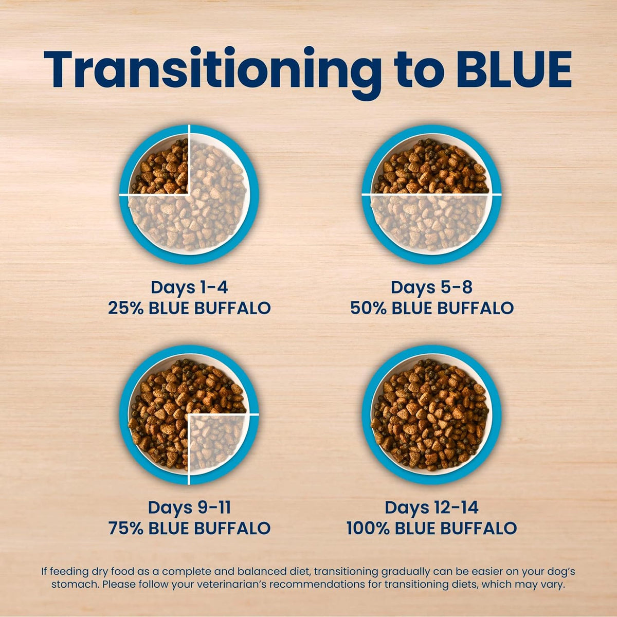 Blue Buffalo Life Protection Formula Beef Adult Dry Dog Food, 5 lb