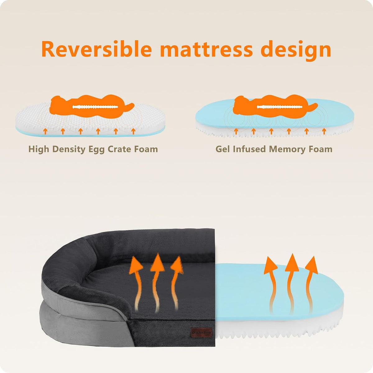 Orthopedic Waterproof Medium Dog Bed Sofa, Gel Memory Foam, 36" | Egg-Crate Foam Dog Sofa, Washable Pet Bed with Four Sided Bolster Cushion, Removable Cover & Non-Slip Bottom, Dark Grey