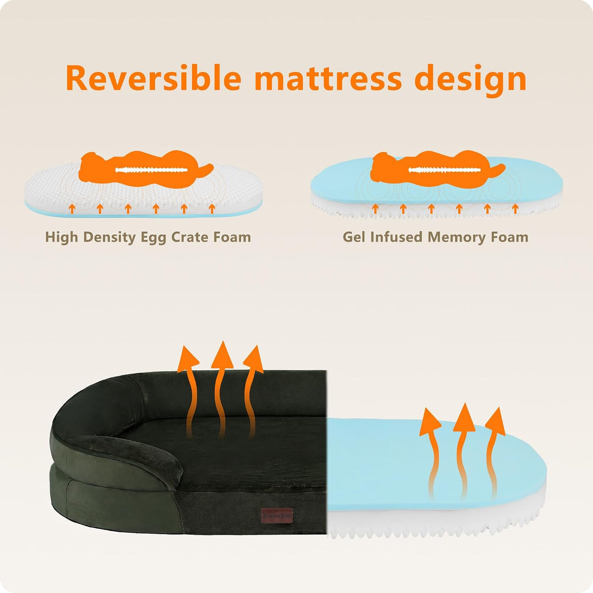 Orthopedic Waterproof Medium Dog Bed Sofa, Gel Memory Foam, 36" | Egg-Crate Foam Dog Sofa, Washable Pet Bed with Four Sided Bolster Cushion, Removable Cover & Non-Slip Bottom, Dark Grey