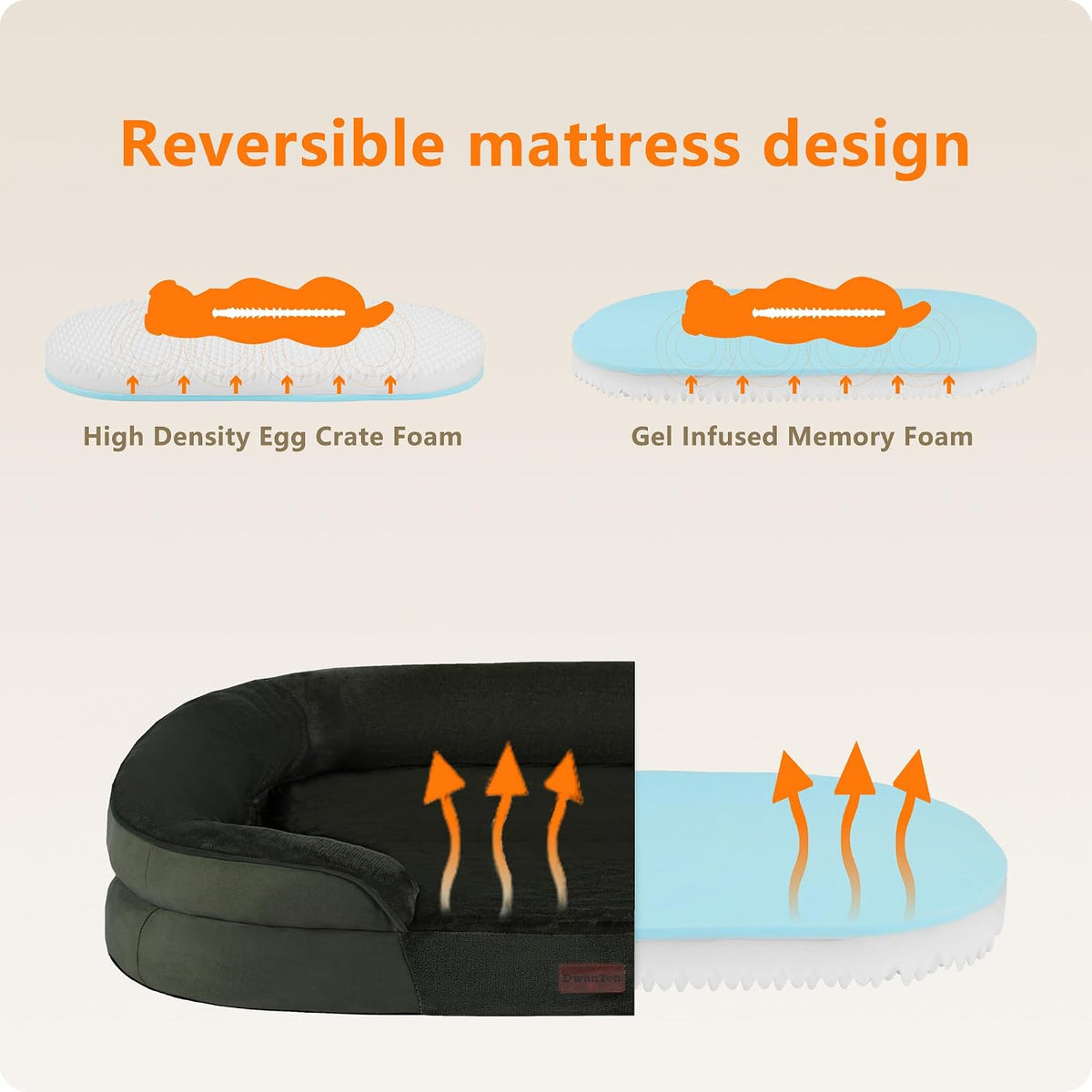 Orthopedic Waterproof Medium Dog Bed Sofa, Gel Memory Foam, 36" | Egg-Crate Foam Dog Sofa, Washable Pet Bed with Four Sided Bolster Cushion, Removable Cover & Non-Slip Bottom, Dark Grey