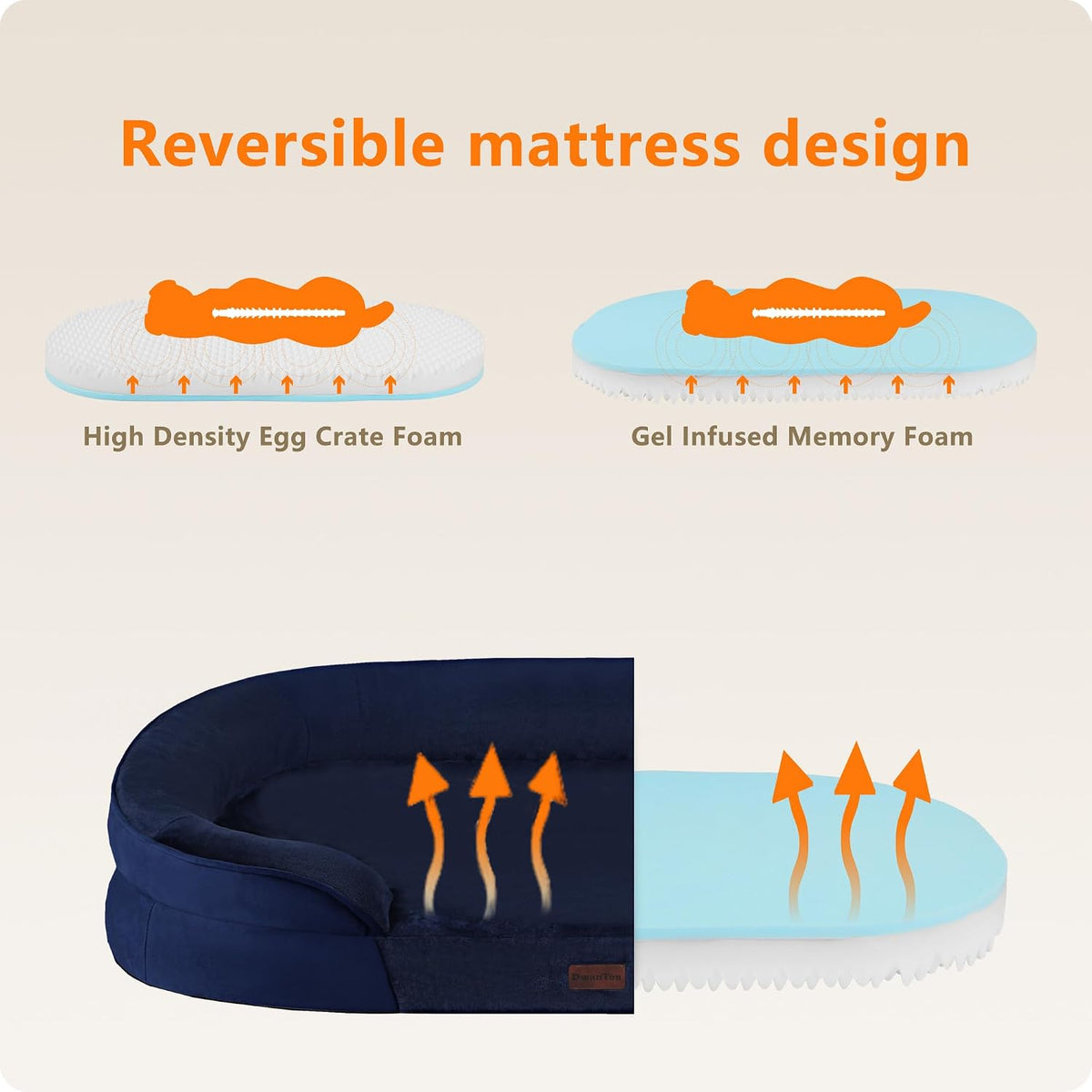 Orthopedic Waterproof Medium Dog Bed Sofa, Gel Memory Foam, 36" | Egg-Crate Foam Dog Sofa, Washable Pet Bed with Four Sided Bolster Cushion, Removable Cover & Non-Slip Bottom, Dark Grey