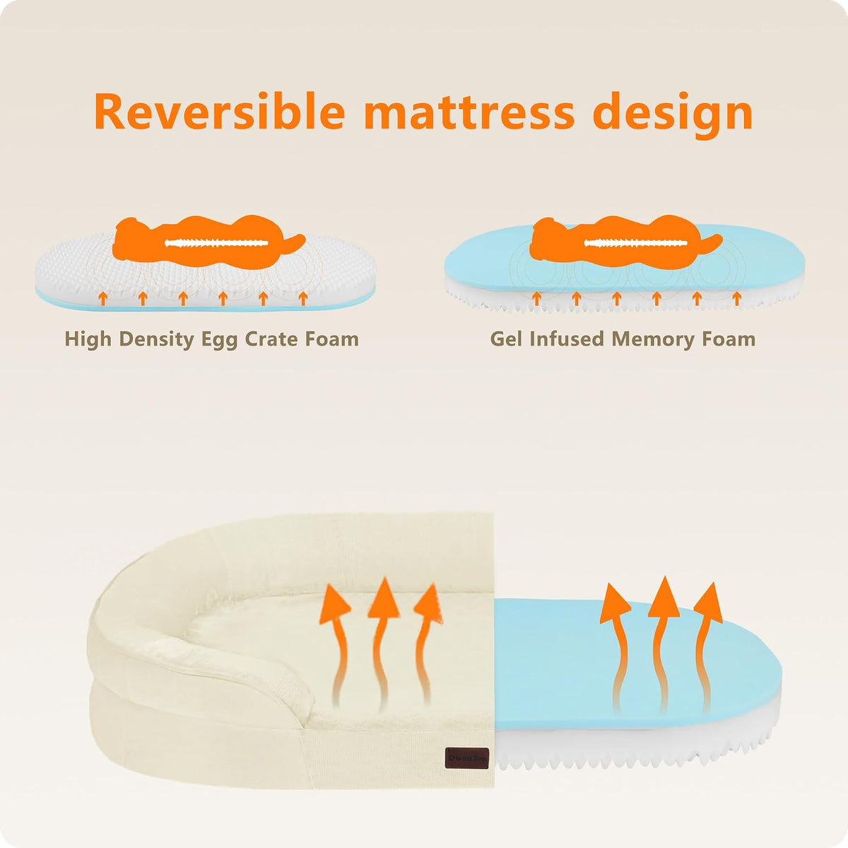 Orthopedic Waterproof Medium Dog Bed Sofa, Gel Memory Foam, 36" | Egg-Crate Foam Dog Sofa, Washable Pet Bed with Four Sided Bolster Cushion, Removable Cover & Non-Slip Bottom, Dark Grey