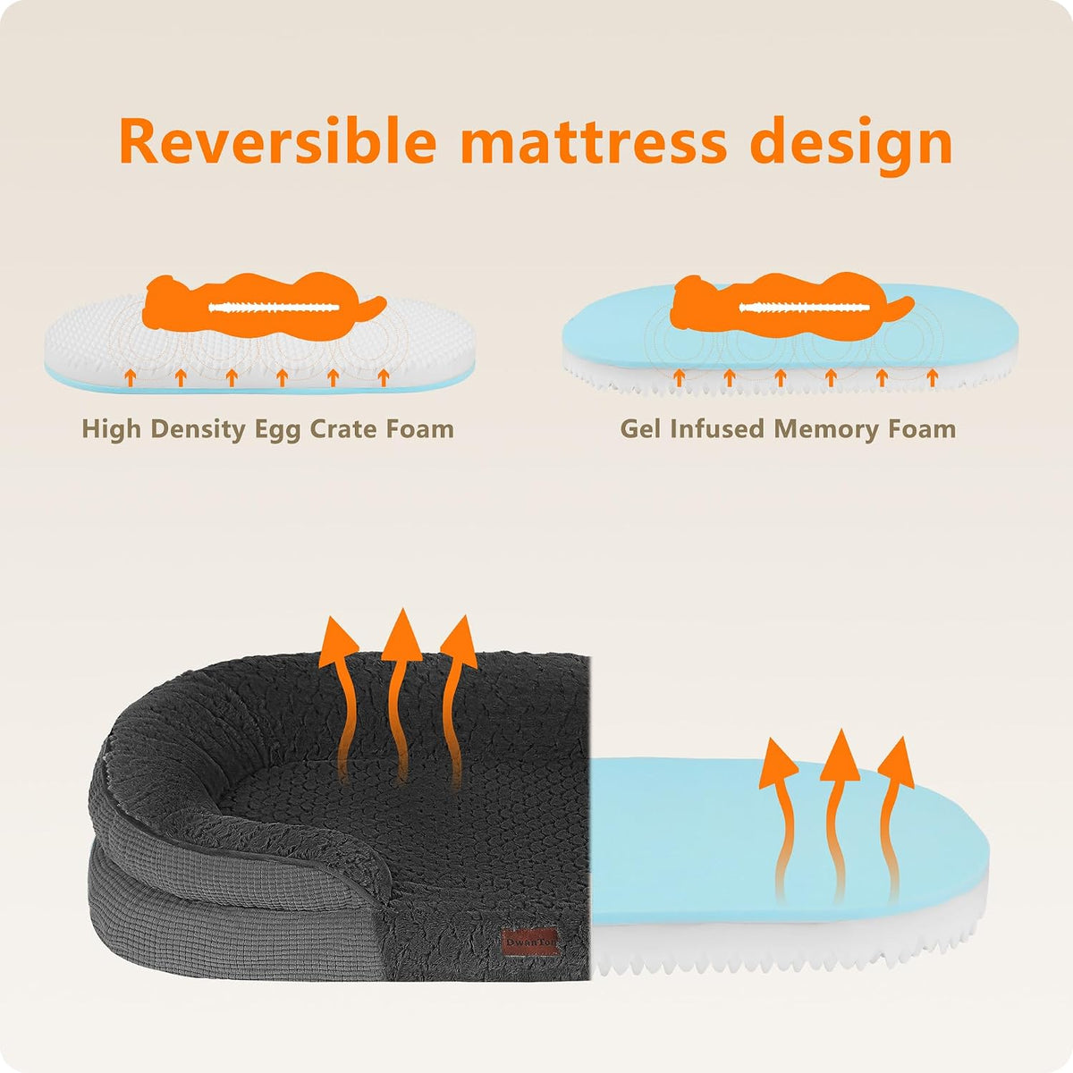 Orthopedic Waterproof Medium Dog Bed Sofa, Gel Memory Foam, 36" | Egg-Crate Foam Dog Sofa, Washable Pet Bed with Four Sided Bolster Cushion, Removable Cover & Non-Slip Bottom, Dark Grey