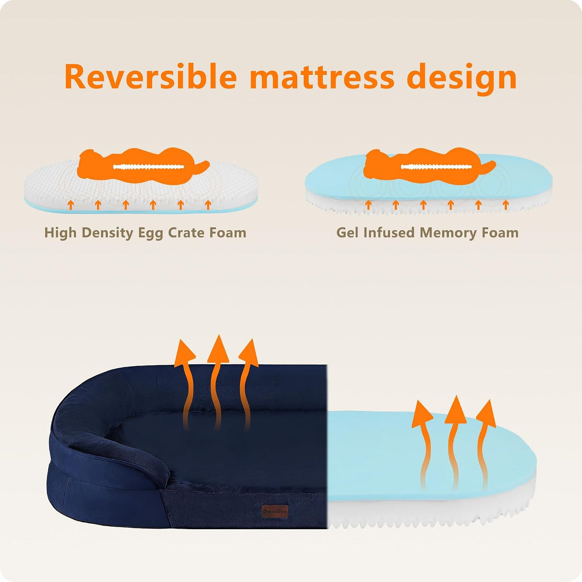 Orthopedic Waterproof Medium Dog Bed Sofa, Gel Memory Foam, 36" | Egg-Crate Foam Dog Sofa, Washable Pet Bed with Four Sided Bolster Cushion, Removable Cover & Non-Slip Bottom, Dark Grey
