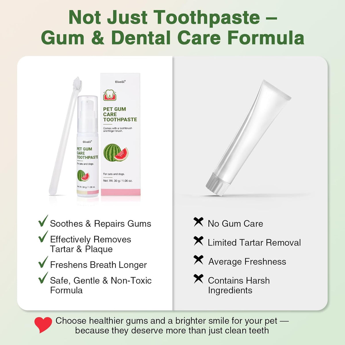 Dog Toothpaste Kit for Gum Care – Watermelon Flavor Dental Toothpaste with Finger Brush & Long-Handle Toothbrush – Reduces Plaque, Soothes Gums, Freshens Breath – Safe for Daily Use