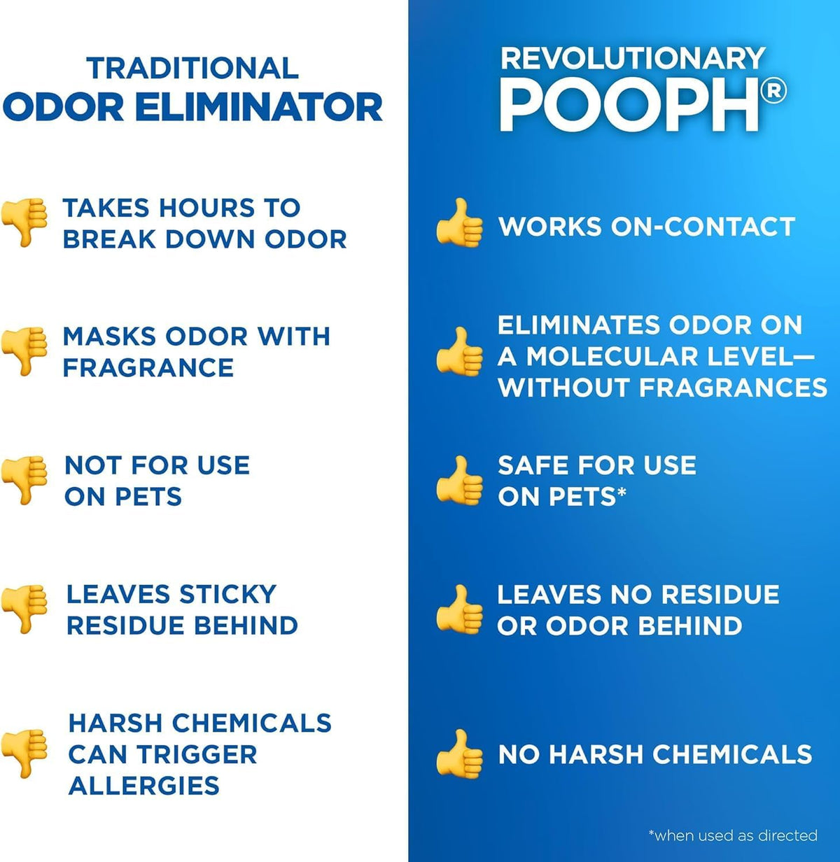 Pet Odor Eliminator Spray, 32 fl oz