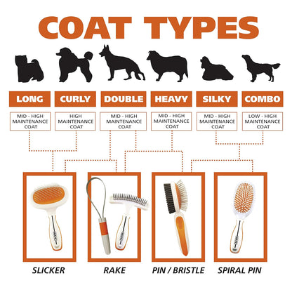 Premium Patented Dual Level Sensitive Skin Pet Slicker Brush | Brush, Deshed & Groom Dogs & Cats With Comfortable Ergonomic Handle – Model 858500