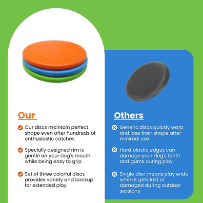 Dog Flying Disc - Pack of 3 Pet Frisbees + Durable Outdoor Dog Toys for Training and Exercise - Interactive Fetch Discs - Blue, Green, and Orange Colors