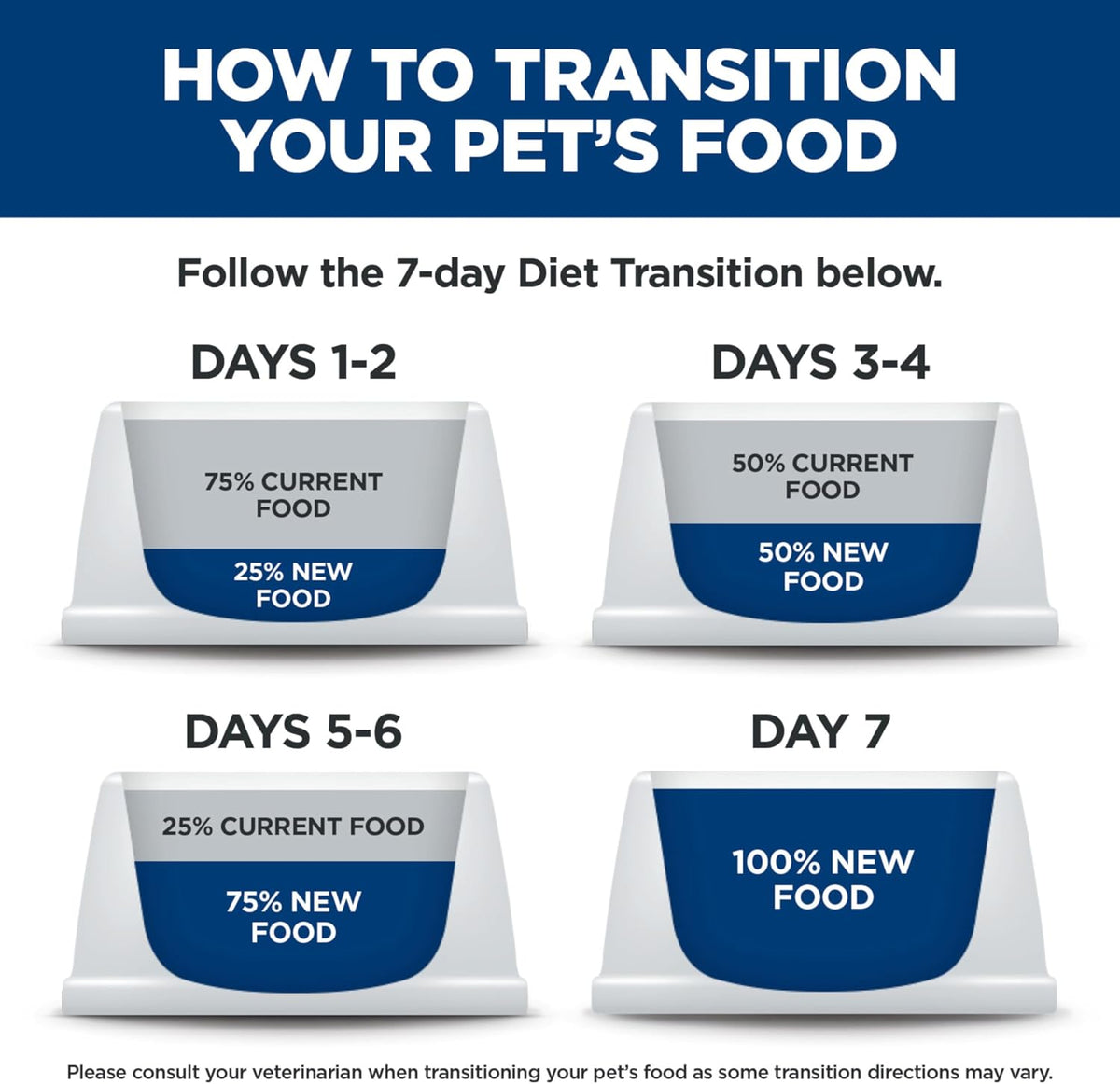 Adult 7+ Senior Vitality Dry Dog Food