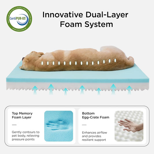 Memory Foam Dog Beds Large Sized Dog, Orthopedic Crate Pads, 35x22