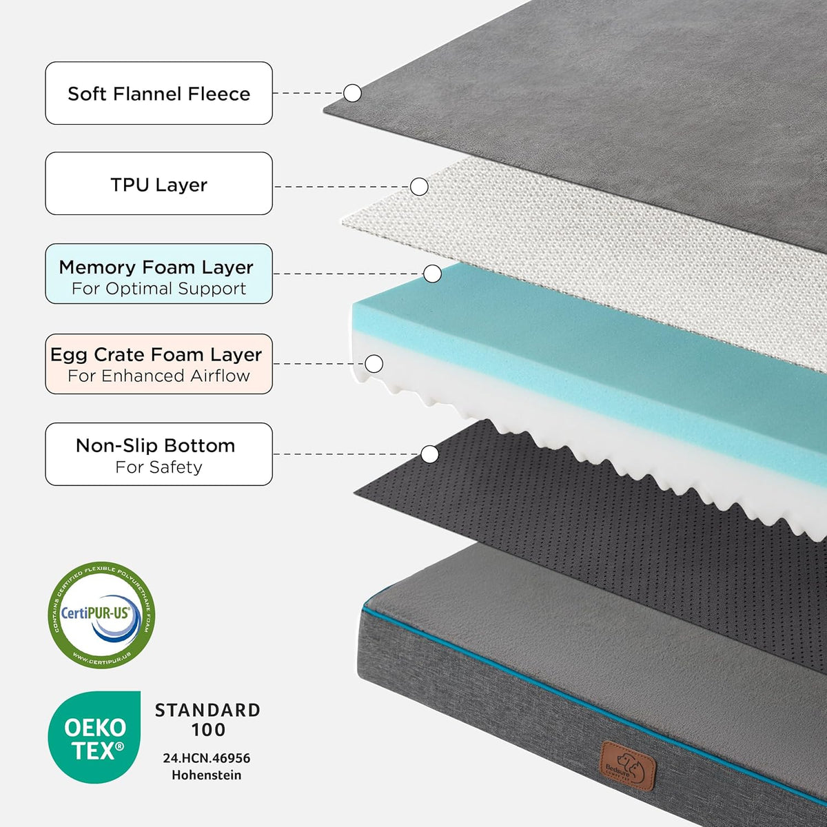 Memory Foam Dog Beds Large Sized Dog, Orthopedic Crate Pads, 35x22