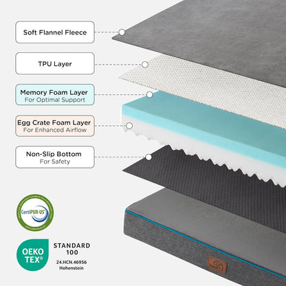 Memory Foam Dog Beds Large Sized Dog, Orthopedic Crate Pads, 35x22