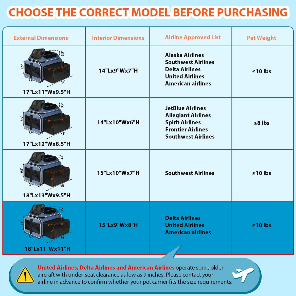 Top and Side Expandable Small Pet Carrier Airline Approved, Blue