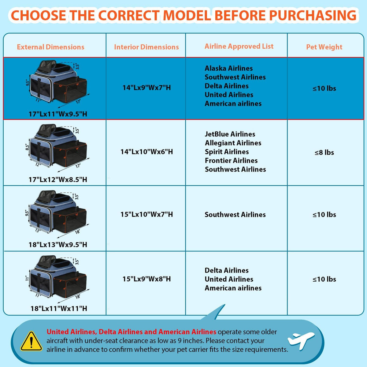 Top and Side Expandable Small Pet Carrier Airline Approved, Blue