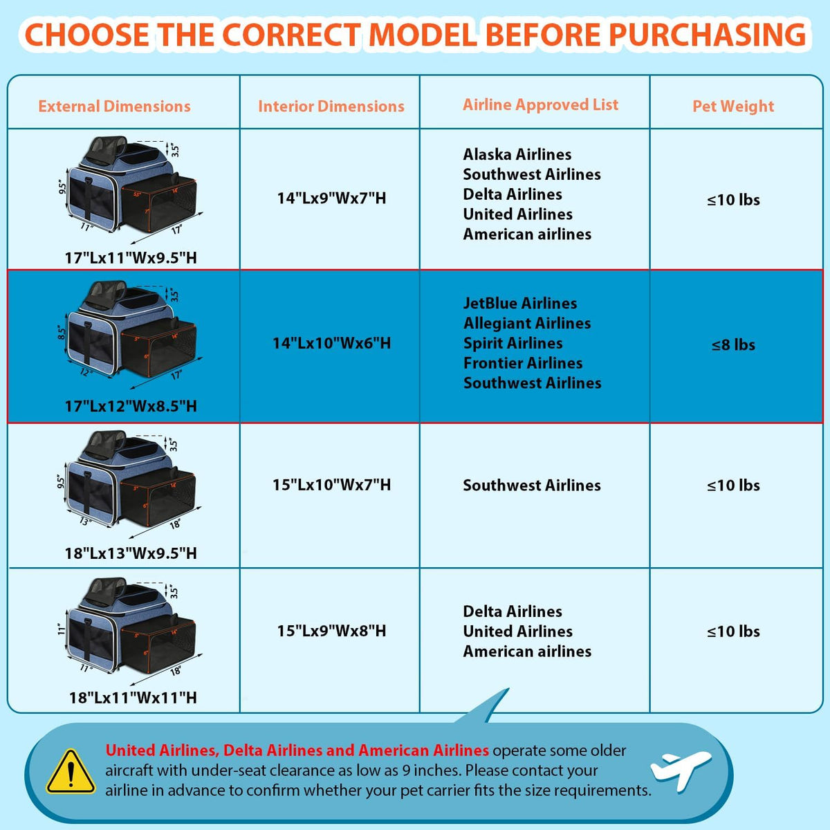 Top and Side Expandable Small Pet Carrier Airline Approved, Blue