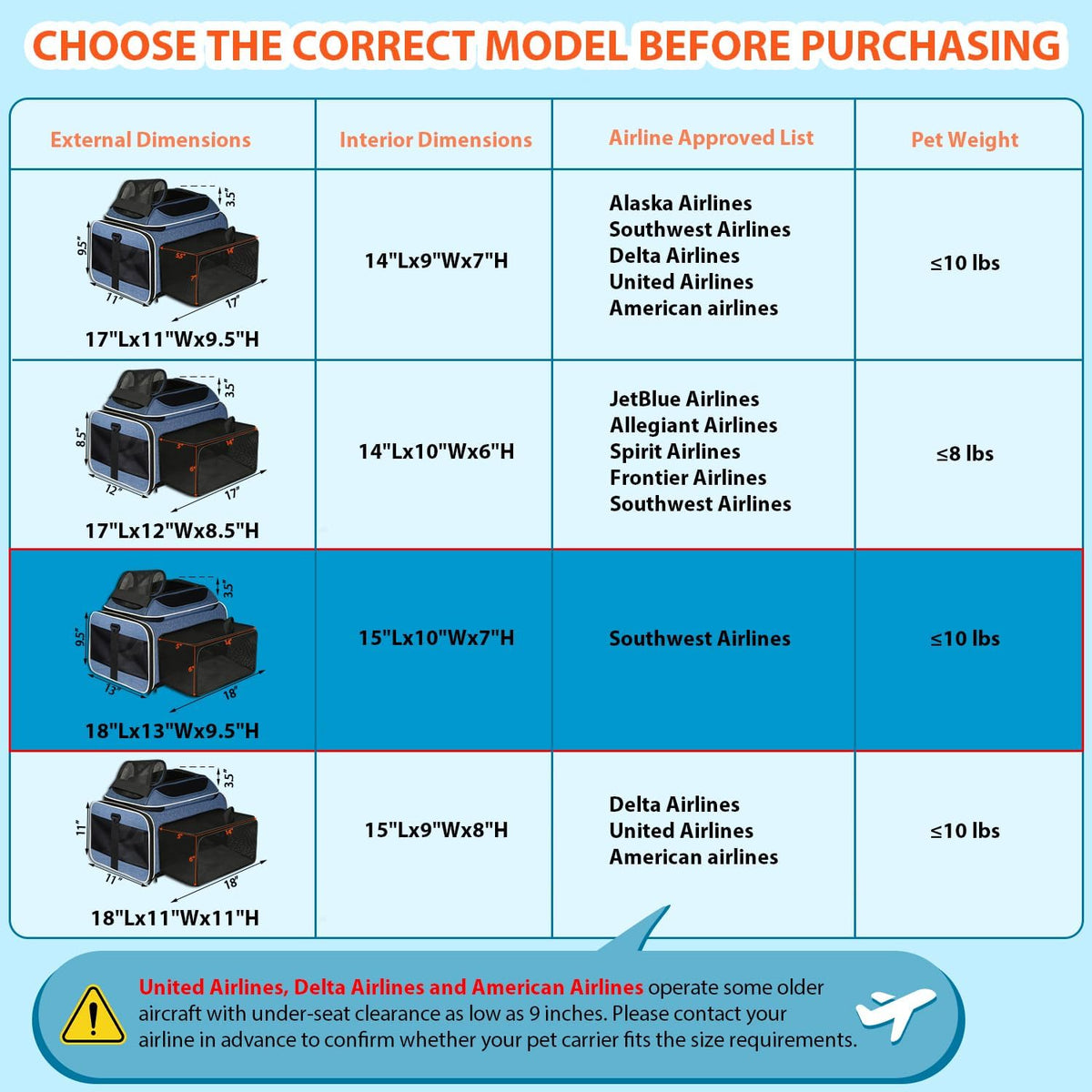 Top and Side Expandable Small Pet Carrier Airline Approved, Blue