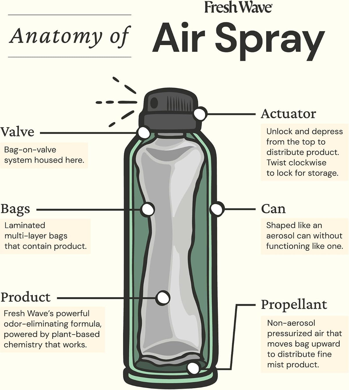 Original Room and Fabric Air Freshener Spray, 2-Pk, 8 oz