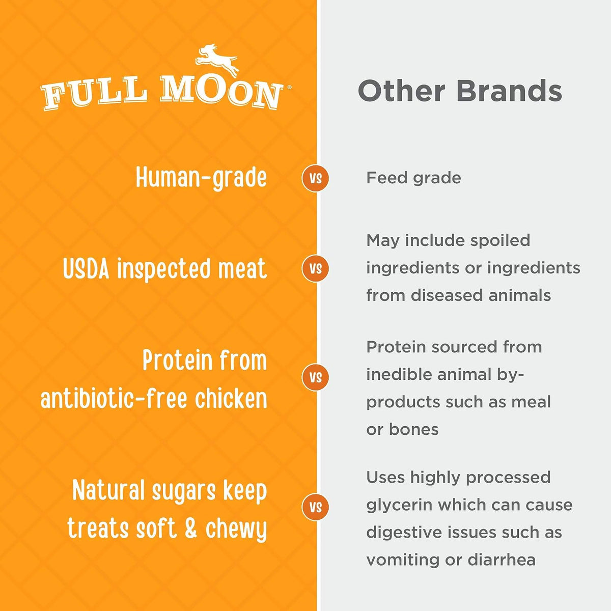 Full Moon® Chicken Jerky Dog Treats 12 oz
