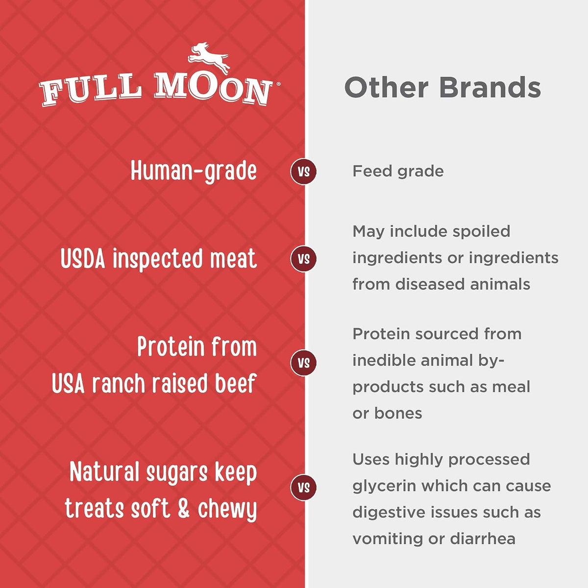 Full Moon® Chicken Jerky Dog Treats 12 oz