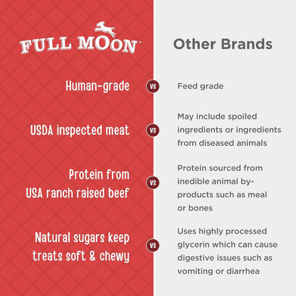 Full Moon® Chicken Jerky Dog Treats 12 oz