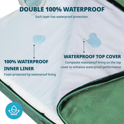 Orthopedic Memory Foam XXL Dog Bed - 6" Thick Beds for Extra Large Sized Dog - Waterproof Removable Washable Cover & Wrap-Around Zipper - Ultimate Comfort & Easy Maintenance, Dary Grey