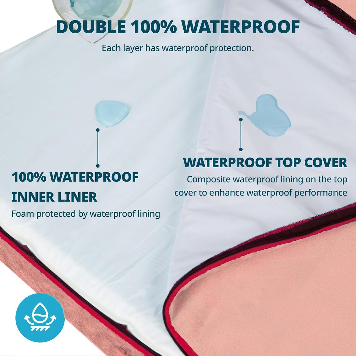 Orthopedic Memory Foam XXL Dog Bed - 6" Thick Beds for Extra Large Sized Dog - Waterproof Removable Washable Cover & Wrap-Around Zipper - Ultimate Comfort & Easy Maintenance, Dary Grey