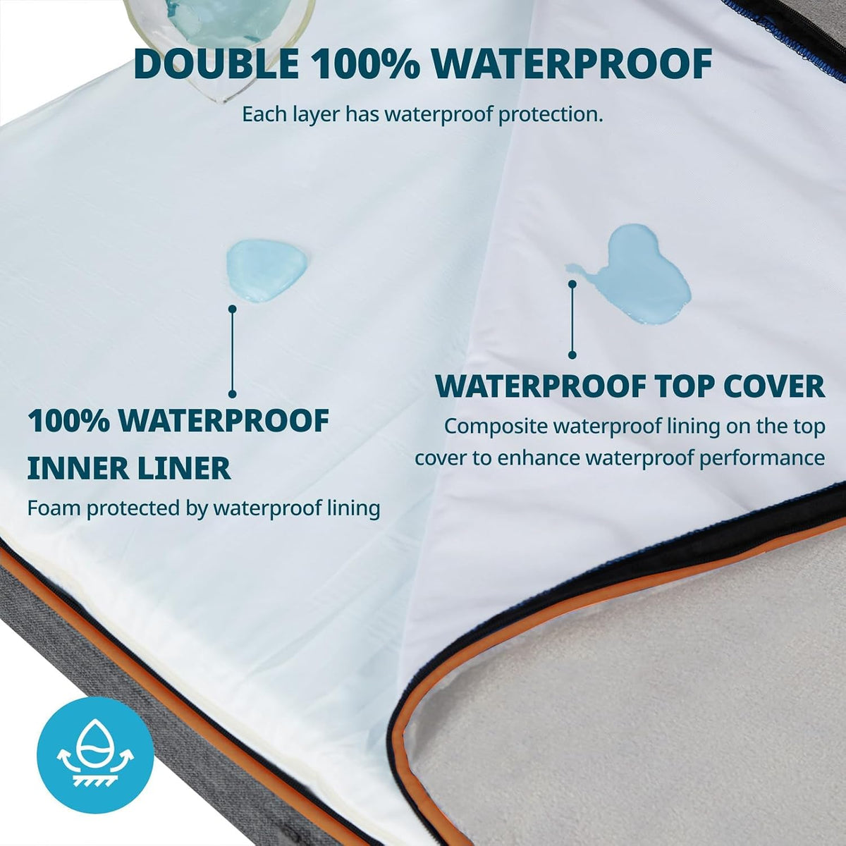 Orthopedic Memory Foam XXL Dog Bed - 6" Thick Beds for Extra Large Sized Dog - Waterproof Removable Washable Cover & Wrap-Around Zipper - Ultimate Comfort & Easy Maintenance, Dary Grey