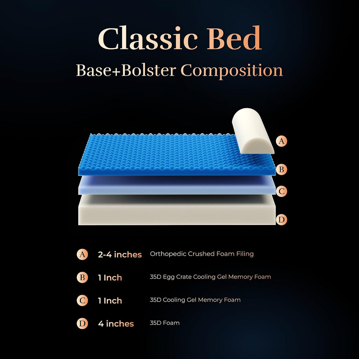 XL Dog Bed, 45x35x9.1 Inch, Orthopedic Large Dog Beds, Eggshell Memory Foam Infused with Cooling Gel, Water Resistant, Machine Washable, Includes Inner Cover