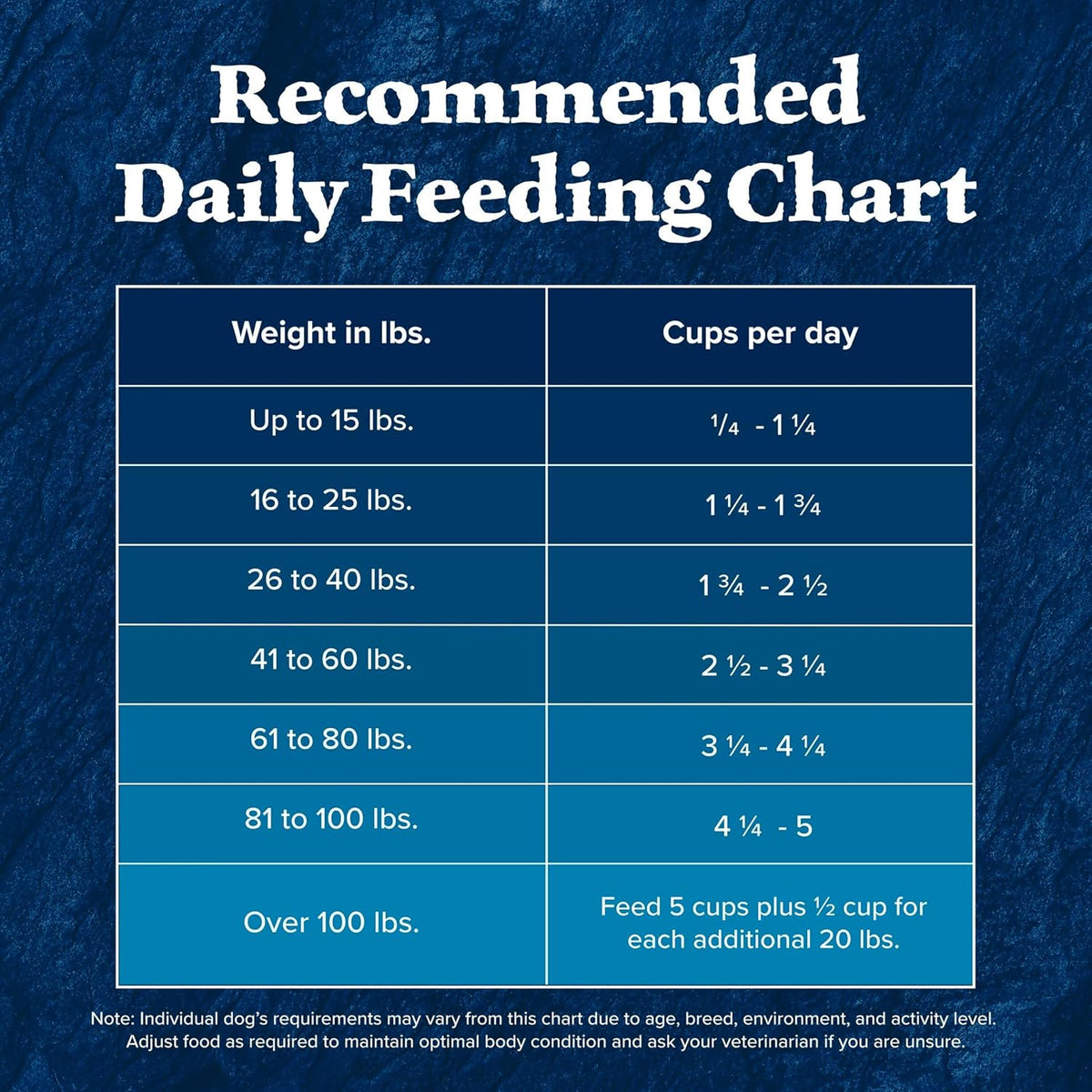 Blue Buffalo Wilderness Salmon & Wholesome Grains Senior Dry Dog Food 4.5lb