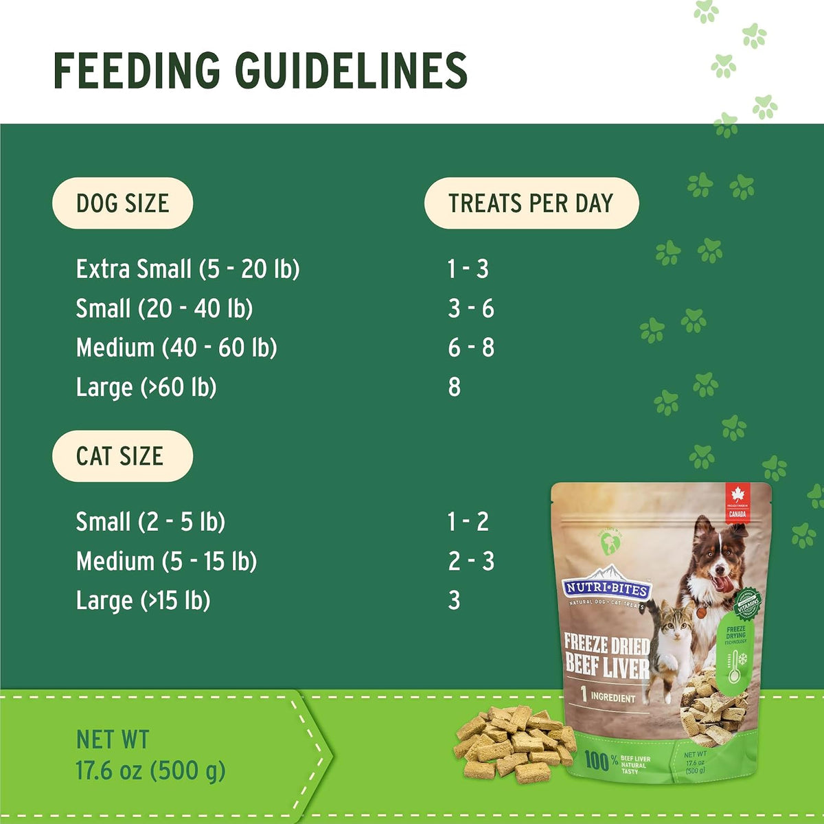 Freeze Dried Beef Liver Dog & Cat Treats, Single Ingredient