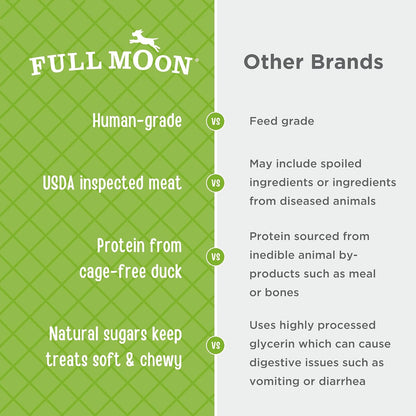 Full Moon All Natural Human Grade Dog Treats, Essential Beef Savory Sticks, 22 Ounce, 1.375 Pound (Pack of 1)